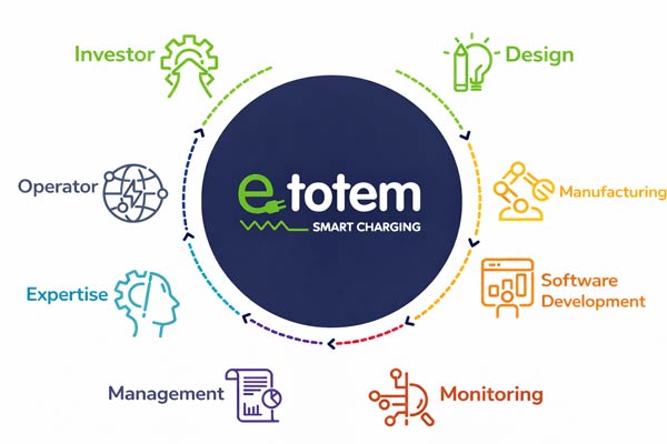 Etotem-services-for-ev-charge